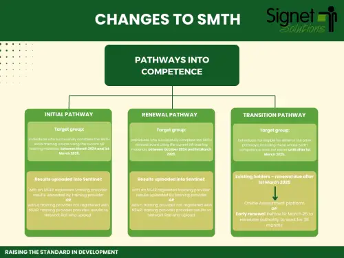 Click Here To Enlarge This Photo Of SMTH Industry Competence Management Standardisation