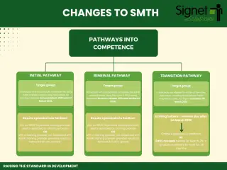 SMTH Industry Competence Management Standardisation